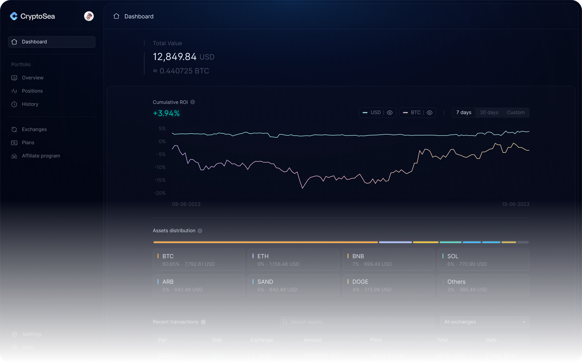 Trade Smarter with Swift Quantum Trade2.0 thumbnail